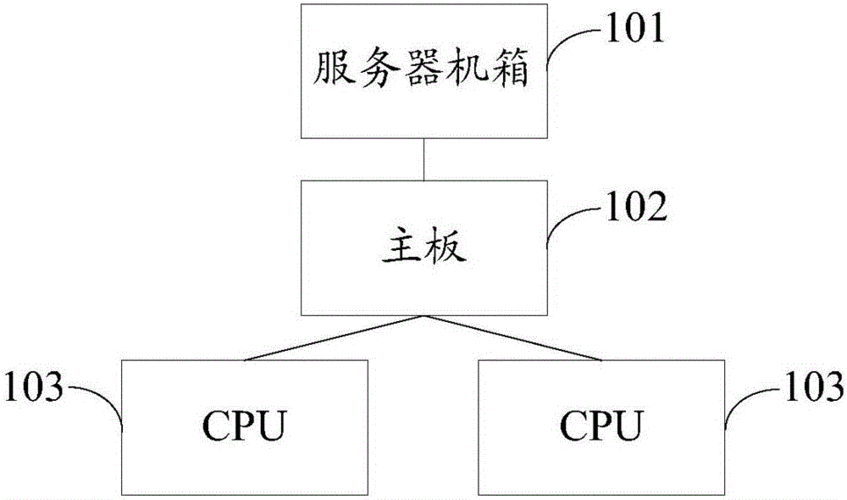 服务器怎么搭建节点,服务器搭建节点速度慢