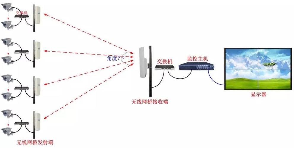 监控服务器怎么搭建,自己架设监控服务器
