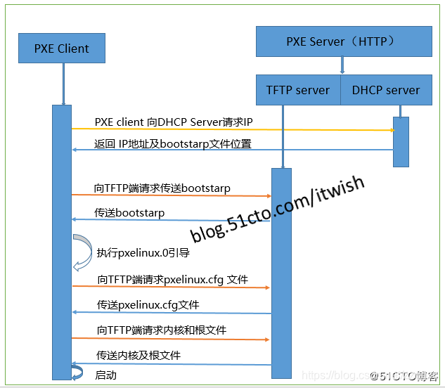 学校机房系统克隆技术升级：IPXE+WinPE+GhostSrv 组合解决方案