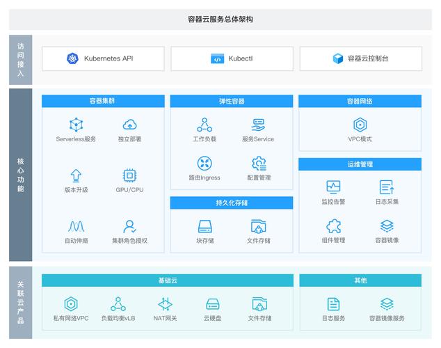 云服务器：企业数字化转型的核心基础设施解析