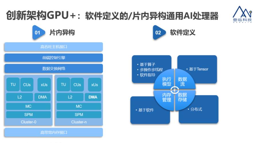超微GPU服务器,高性能计算与AI训练的终极解决方案