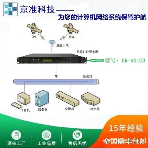 ntp服务器,网络时间协议服务器配置与同步原理详解