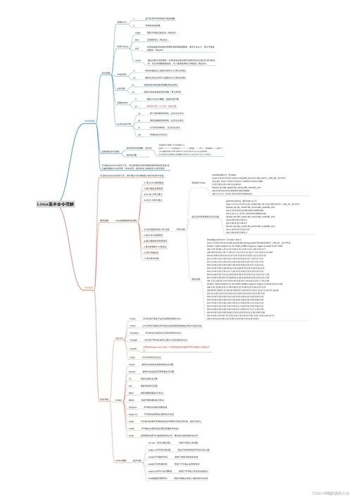 Linux云服务器数据库配置,Linux云服务器数据库安装与优化指南