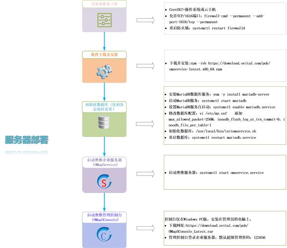 Linux云服务器故障排查,Linux云服务器常见问题及解决方法