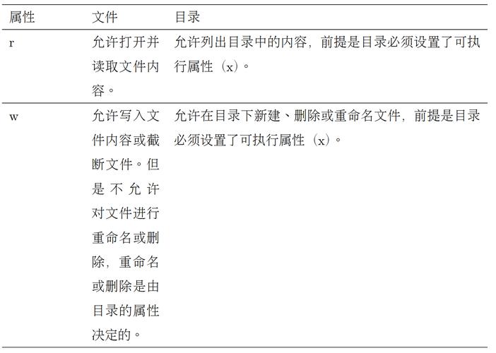 Linux云服务器权限管理,提升系统安全性的关键步骤