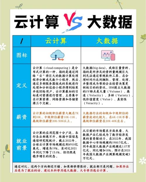 云计算实习机会,云计算实习岗位如何选择?