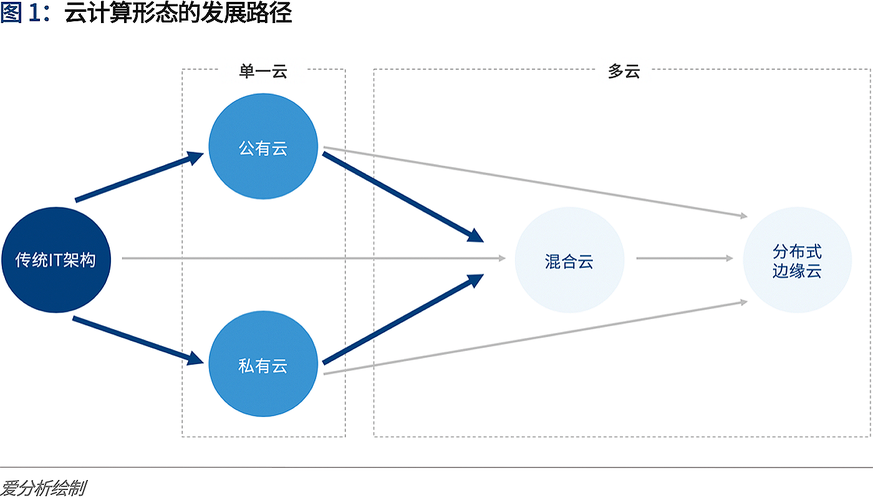 云计算岗位需求,云计算岗位需求分析与未来趋势