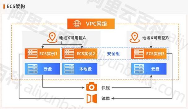 云端服务器,云端服务器的工作原理与优势