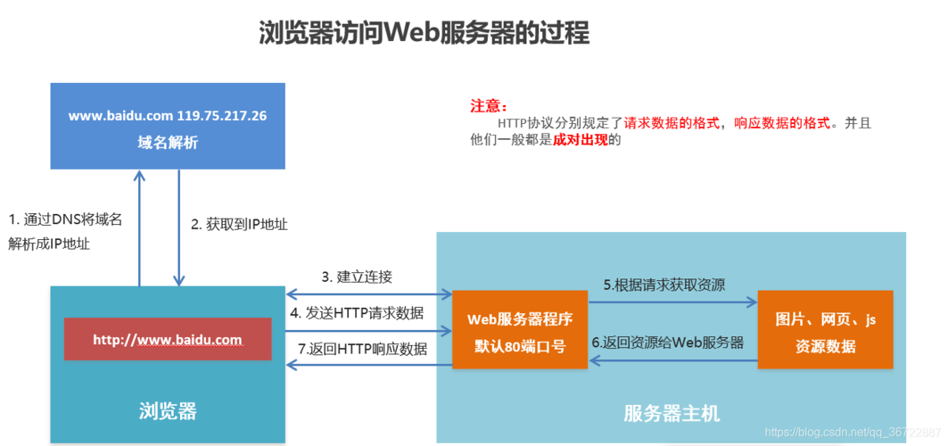WEB服务器,2024最全WEB服务器配置指南!