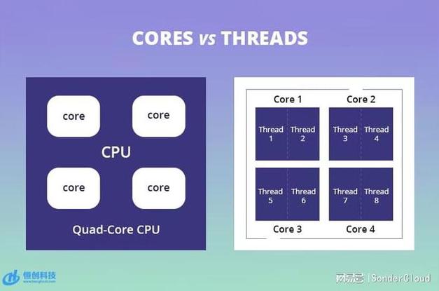 服务器CPU,服务器CPU如何选择？