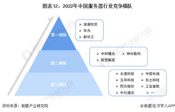 国产服务器,国产服务器的发展现状与未来趋势