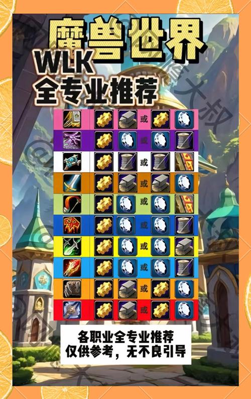 魔兽世界服务器,选择与优化指南