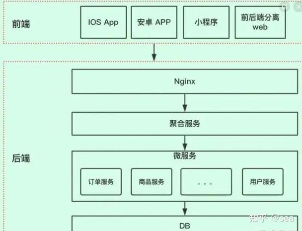 网络API集成教程_从入门到精通