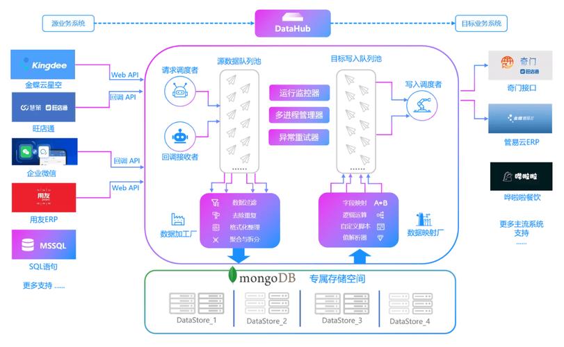 网络混合云连接,企业数字化转型的关键一步