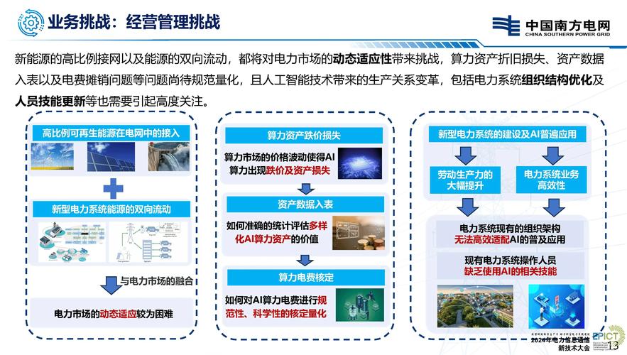 网络智能电网通信,未来能源管理的关键技术