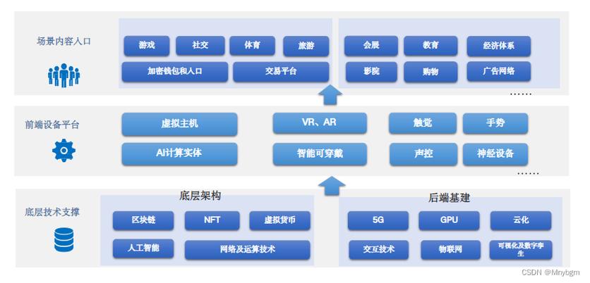 网络元宇宙网络基础设施,构建虚拟世界的关键