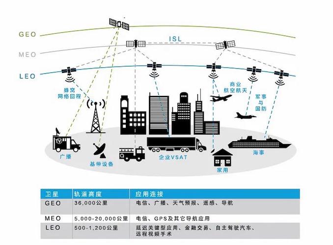 网络卫星互联网技术,未来通信的新篇章
