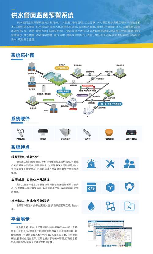 网络水下通信技术,2024年最新发展与应用
