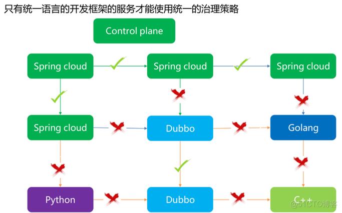 网络Istio配置指南,实现微服务架构的高效管理
