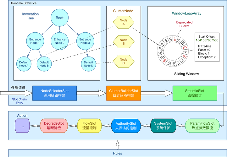 网络KSPM(Kubernetes安全态势管理),如何确保Kubernetes集群的安全性