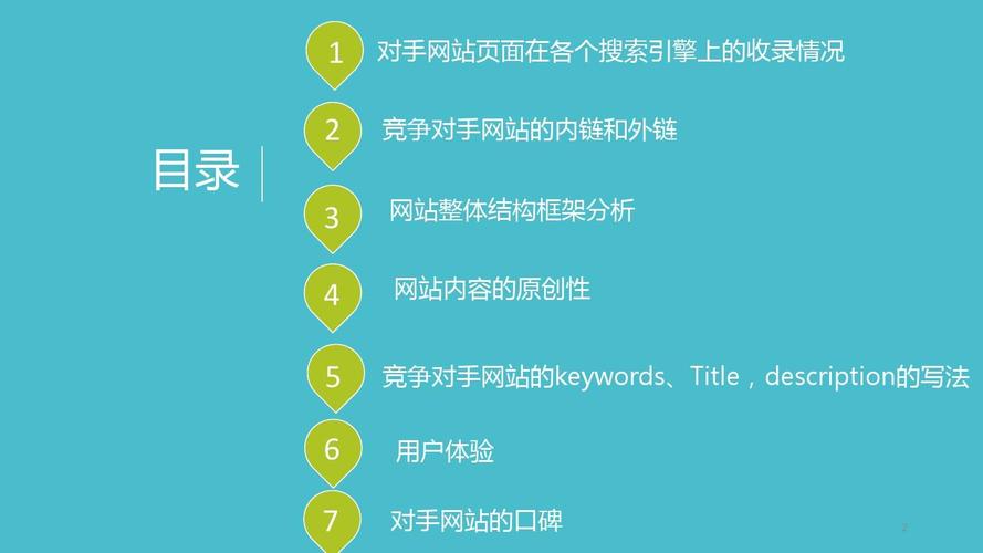 关键词研究与布局
