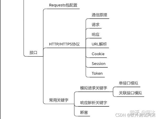 全栈开发技术详解