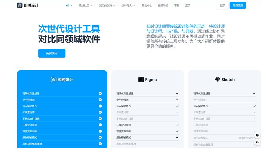 网站原型设计的重要性