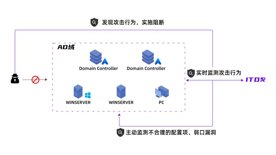AD域信任关系建立,企业网络整合的关键步骤