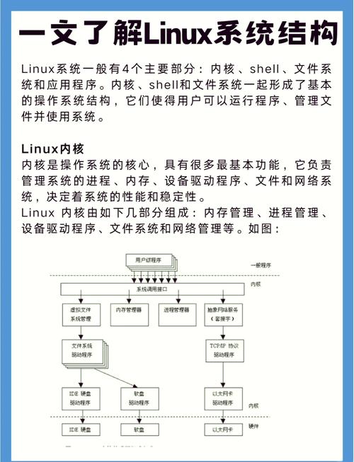 Linux服务器内核ARP缓存,ARP缓存机制与优化