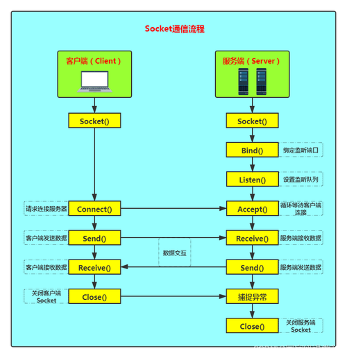 Linux服务器内核TCP优化,提升网络性能的关键步骤