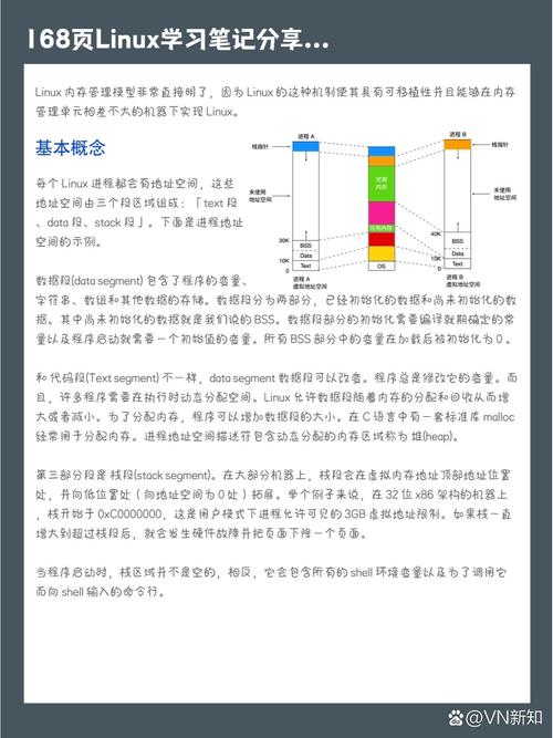Linux服务器内核内存管理,Linux服务器内存优化技巧