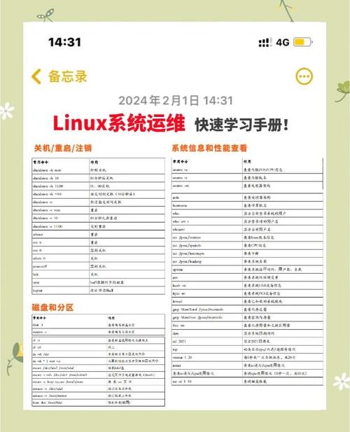 Linux服务器安全运营指南