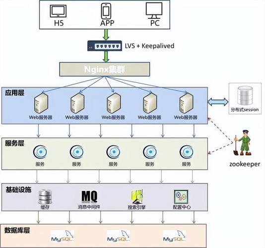 Linux服务器微服务架构实战指南，打造高效分布式系统