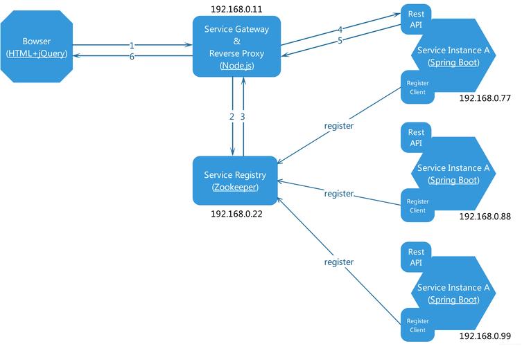 Linux服务器熔断机制详解