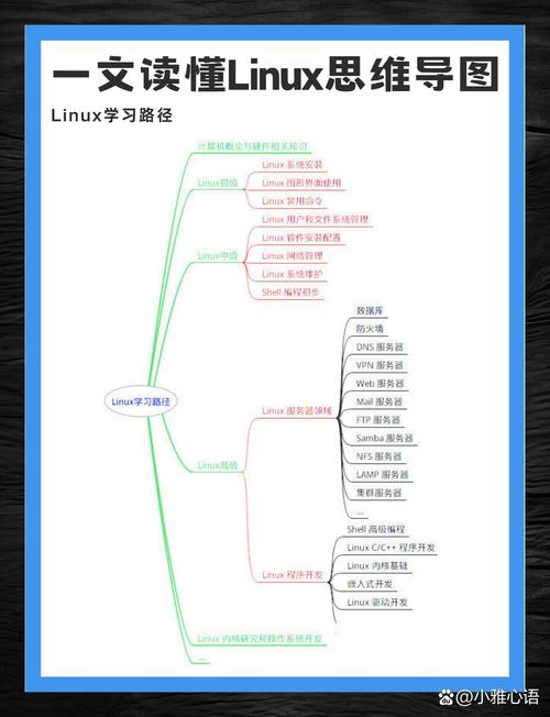 Linux服务器限流策略