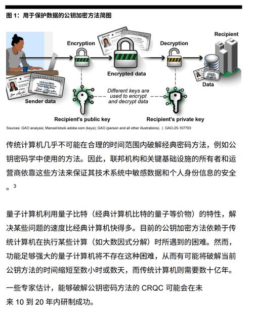Linux服务器量子安全，守护数据未来