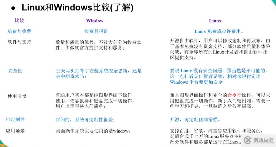 Linux服务器增强现实技术全面解析，提升企业应用体验
