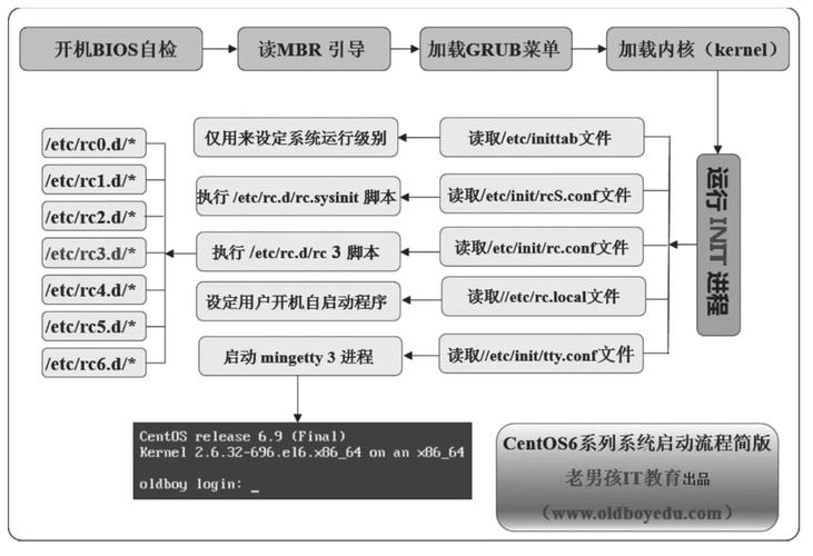 Linux服务器AI流水线构建指南