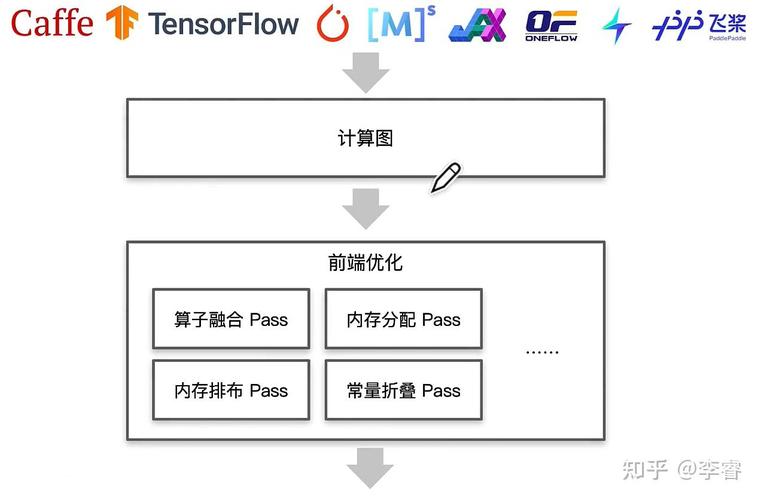Linux服务器TensorFlow优化指南，提升AI训练效率!