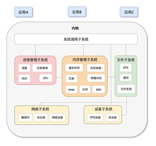 Linux服务器Web3节点搭建指南，轻松掌握区块链技术