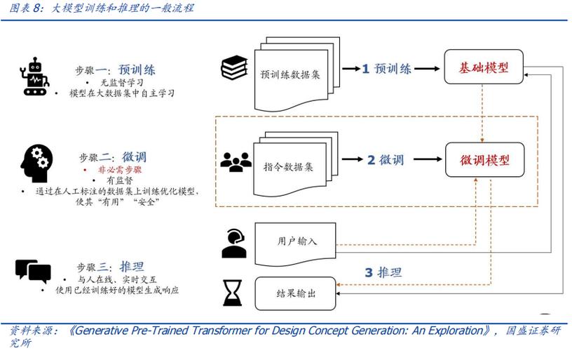 Linux服务器区块链部署指南，2024最新步骤详解