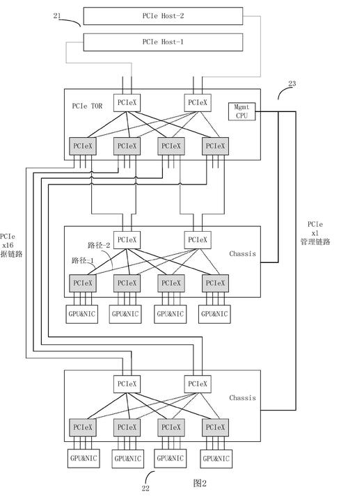 Linux服务器多方安全计算全面解析