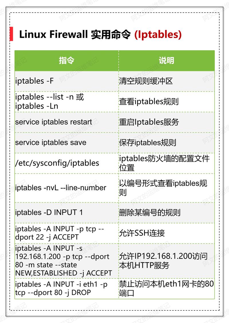 Linux硬件故障预测,如何利用Linux系统进行硬件故障预测和预防