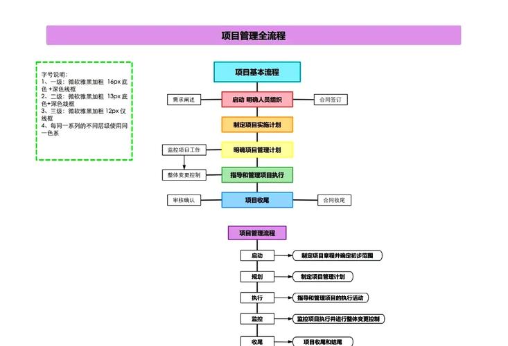 项目管理 - 从规划到成功的全方位指南