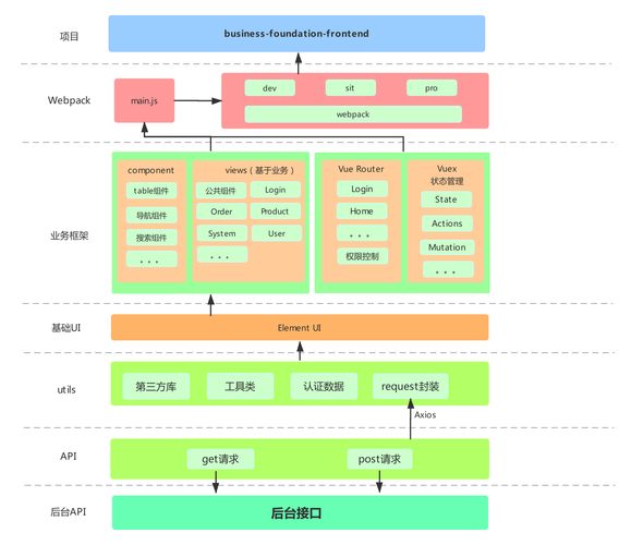 Vue.js, 现代前端开发的利器