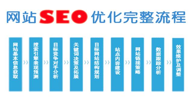 搜索引擎优化,2024年提升网站排名的关键策略