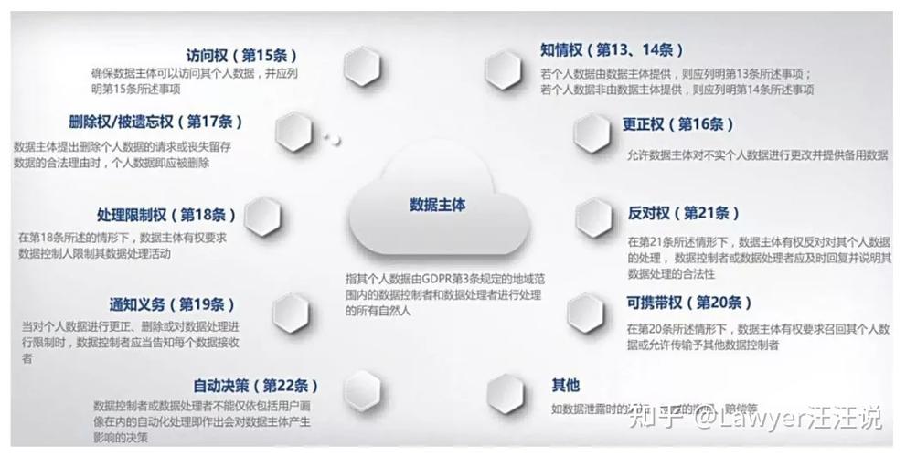 GDPR, 数据保护法规的全球标准