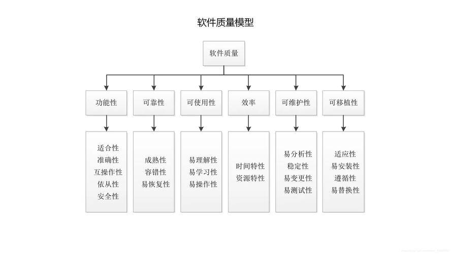 集成测试,软件质量保障的关键环节