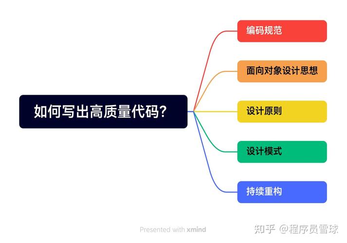 代码规范(编写高质量代码的指南)