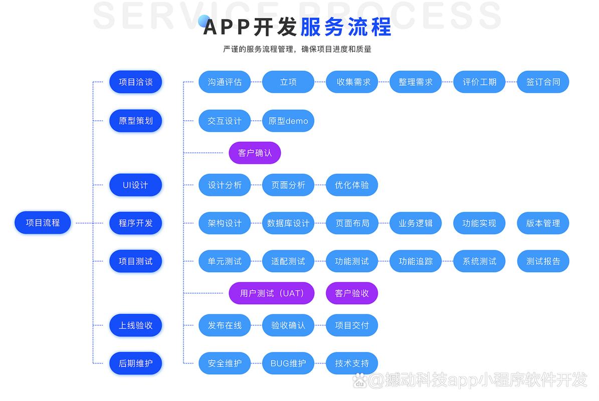 设计模式,软件开发的基石
